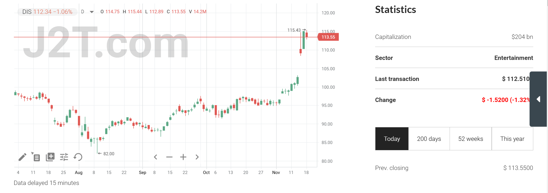 Disney's Profitability and Dividends